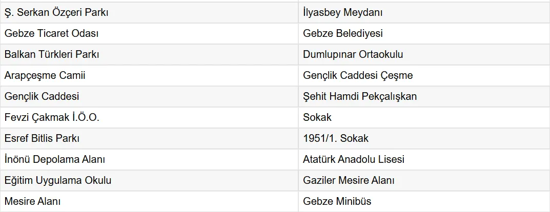 2025 Gebze – Harem Minibüs Durakları